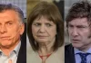 Milei, Bullrich y Macri compiten en una encuesta de posible voto positivo