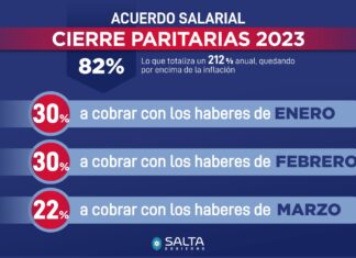 El Gobierno y gremios cerraron la paritaria 2023