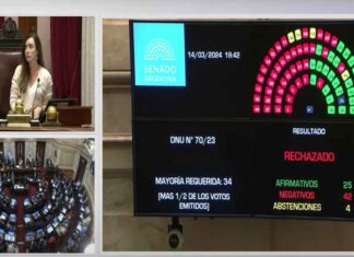 El senado rechazó el mega DNU de Milei