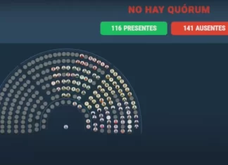¿Quiénes fueron los diputados que no dieron quórum e hicieron caer la sesión de ficha limpia?